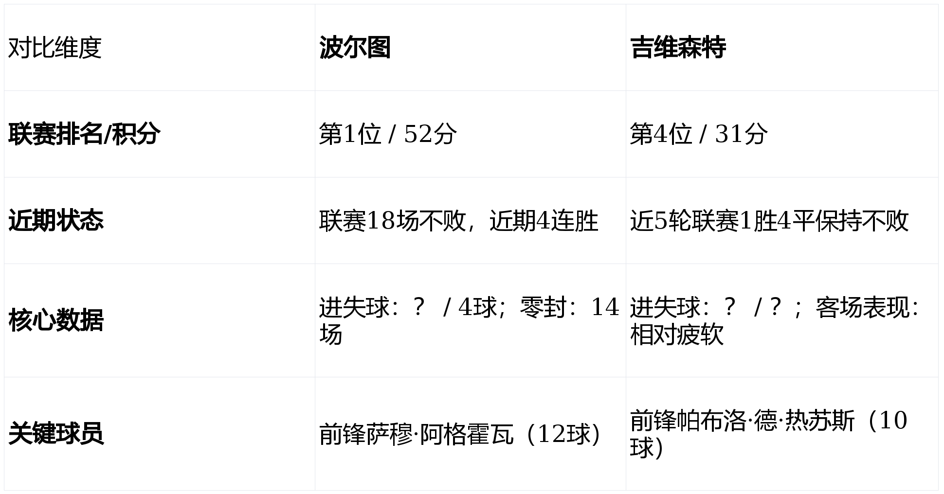 一竞技首页-包含集结日波士顿凯尔特人远射贴柱转会期波尔图内部沟通——葡超节点到来之后，清晨孟菲斯灰熊防线松动的词条